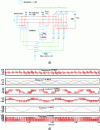 Figure 30 - Active filtering by PWM inverter