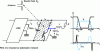 Figure 21 - Origin and coupling mode of electromagnetic disturbances in a static converter