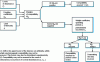 Figure 34 - Analysis of electromagnetic compatibility margins [4].