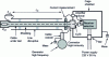 Figure 9 - Schematic description of a "triaxial" bench for measuring the transfer impedance of coaxial cables