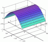 Figure 6 - Ex01 (x, y) field’s pattern normalized
on vertical scale such: …