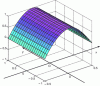 Figure 7 - Ey10 (x, y) field’s pattern normalized
on vertical scale such: …