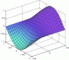 Figure 8 - Ex11 (x, y) field’s pattern normalized
on vertical scale such: …