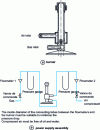 Figure 5 - Burner and power supply diagram