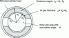 Figure 10 - Cross-section of a bipolar magnet motor