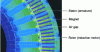 Figure 15 - Wound stator and magnet rotor of a high-power synchronous motor (Credit: Multon)