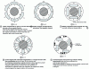 Figure 16 - Different Rotor Configurations for Synchronous Machines