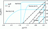 Figure 2 - Demagnetization curves for different types of magnets. Comparison of magnetic performance (Credit: Rossignol and Yonnet)