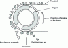 Figure 20 - Operating Principle of the Ore Separator