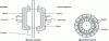 Figure 22 - Planar and Cylindrical Structures of Motion Transmission Devices
