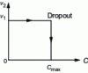 Figure 23 - Speed of the driven shaft as a function of the load torque