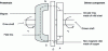 Figure 24 - Asynchronous motion transmission. Generation of eddy currents