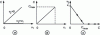 Figure 25 - Characteristics C = f(v1), C = f(vr), and v2 = f(C) of asynchronous motion transmission devices
