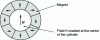 Figure 26 - Magic cylinder or Halbach cylinder: the magnetic orientation of the various magnets creates an intense vertical field at the center of the cylinder
