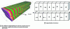 Figure 27 - Standard configuration with horizontal and vertical magnetization directions (Credit: Benabderrahmane, Rossignol, and Yonnet)
