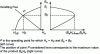Figure 9 - Plotting the load line on the demagnetization curve and determining the operating point