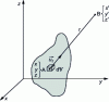 Figure 1 - Potential of a polarized dielectric of volume V