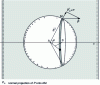 Figure 6 - Calculation of the local field in a dielectric using the "polarized" Lorentz method