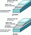 Figure 17 - Deposited YBaCuO conductors: RABiTS and IBAD structures