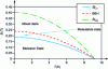 Figure 9 - Niobium phase diagram