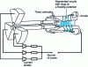 Figure 10 - Sultex Metco Triplex torch with three cathodes and segmented nozzle