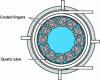 Figure 4 - Diagram of a Tekna radiofrequency torch Ò[8] [9]