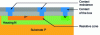 Figure 5 - Schematic cross-section of a diffused resistor