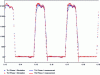 Figure 12 - Test case to validate low-current rectifier simulation. 10 kA, only, 2 thyristors per phase, phase 1