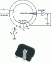 Figure 11 - Principle of the Honeywell CSN series flux-cancelling current probe and current sensor 