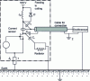 Figure 3 - Current measurement in a power electronics device, effect of capacitive parasitic coupling on the link