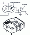 Figure 8 - Using an induction transducer to measure current and drawing HFIS 40-P LEM
