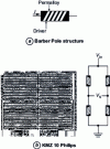 Figure 9 - Magnetoresistive sensor and Wheatstone bridge combination
