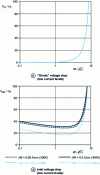 Figure 10 - Variations in ohmic voltage drop and total voltage drop as a function of the ratio of base thickness to ambipolar diffusion length
