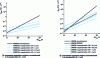 Figure 6 - Comparison of silicon limits – compromise R ON S /BVdss – unipolar components