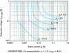 Figure 14 - Influence of base current on the forward voltage drop of a low-drop bipolar transistor