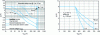 Figure 18 - Direct (FBSOA) and reverse (RBSOA) safety areas of an MJE13007 transistor