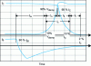 Figure 20 - Definitions of characteristic quantities (on qualitative waveforms) on blocking of a bipolar transistor MJE13007 (ON Semiconductor)