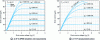 Figure 25 - Static characteristics of a SiC bipolar transistor (GeneSiC, GA50JT12-247, 1,200 V, 20 mΩ) at 25°C and 175°C