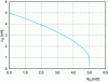Figure 40 - Maximum inductance as a function of trigger circuit resistance for 4 kA opening current (from [10] [29])