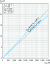 Figure 46 - Example of variation of energy dissipated on blocking as a function of switched current, at fixed junction temperature and voltage for an ABB IGCT 5SHY35L4520 rated 4 500 V – 4 000 A