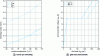 Figure 64 - Switching losses and gate load characteristic for IGBT IGW40N120H3 1200 V – 40 A at 100 °C case temperature