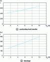 Figure 69 - Influence of gate resistance on switching losses of a STMicroelectronics SCT30N120 SiC MOSFET (1200 V, 34 A at TCASE = 100 °C) for VDD = 800 V, ID = 20 A,VGS = – 2 V at 20 V, Tj = 25° C (from [37])