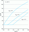 Figure 79 - Reverse conduction characteristic of a GanSystem GS66508T GaN HEMT (650 V, 25 A at 100 °C case temperature)
