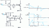 Figure 14 - Basic control circuits generating overcurrent on conduction