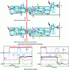 Figure 8 - Structure 4: Principle of control pulse and waveform generation and decoding