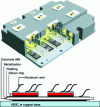 Figure 9 - Cross-section of an IGBT transistor