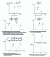 Figure 6 - Impedance spectra of various equivalent circuits