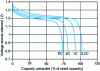 Figure 8 - Constant-current discharge characteristics at 20°C for sealed Ni-Cd batteries at various speeds