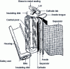 Figure 10 - Exploded view of a lithium-ion battery (Li-MoS 2) size AA
