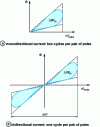 Figure 2 - Conversion cycles for an unsaturated variable reluctance actuator